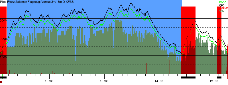 Barometer